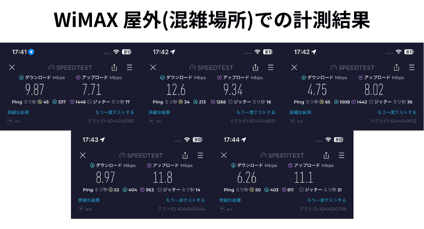 混雑場所（渋谷のスクランブル交差点）でのワイマックスの速度計測結果