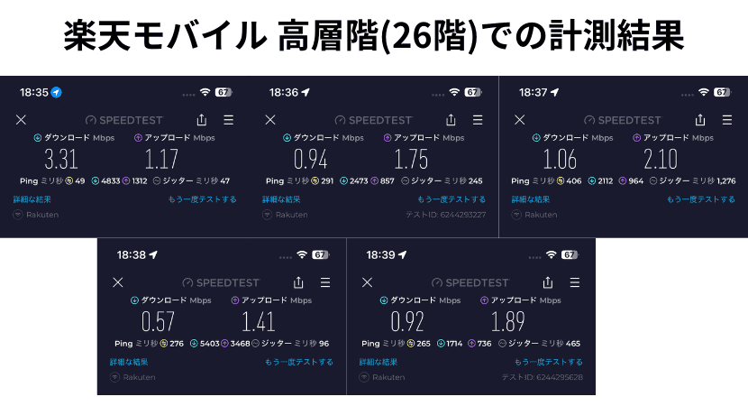 高層階での楽天モバイルの速度計測結果