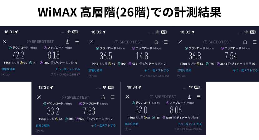 高層階でのワイマックスの速度計測結果