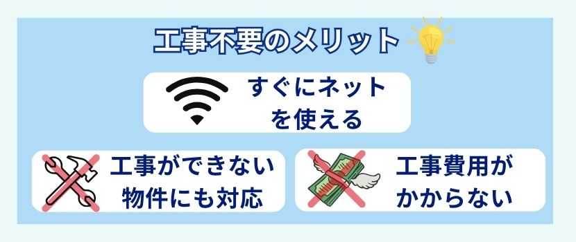 UQ　WiMAXは工事不要