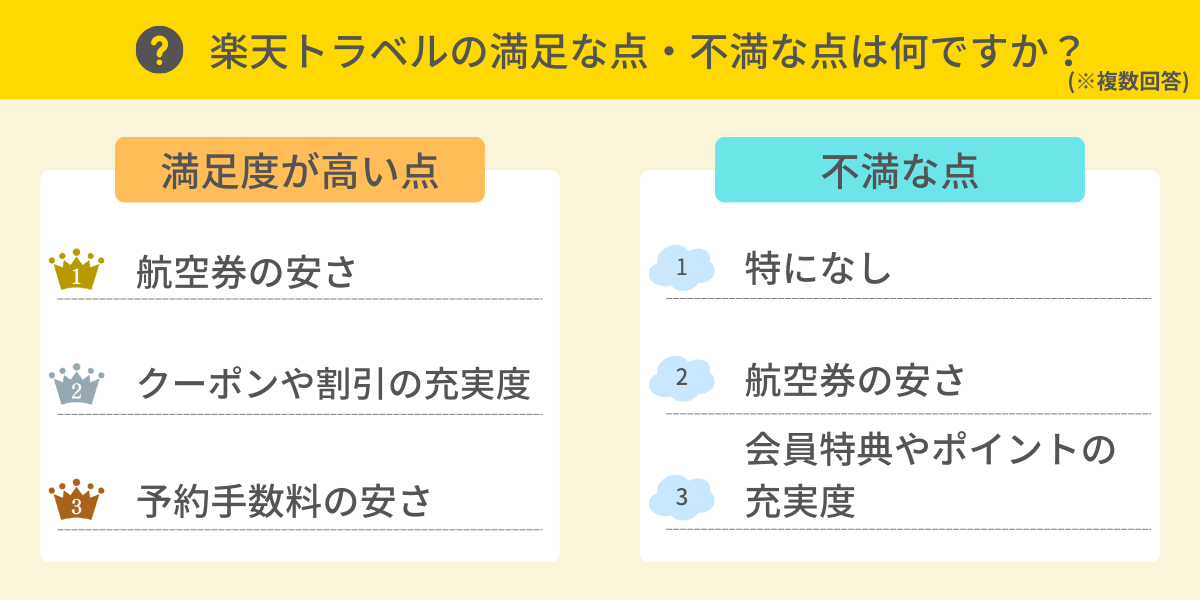 楽天トラベルの満足な点・不満な点