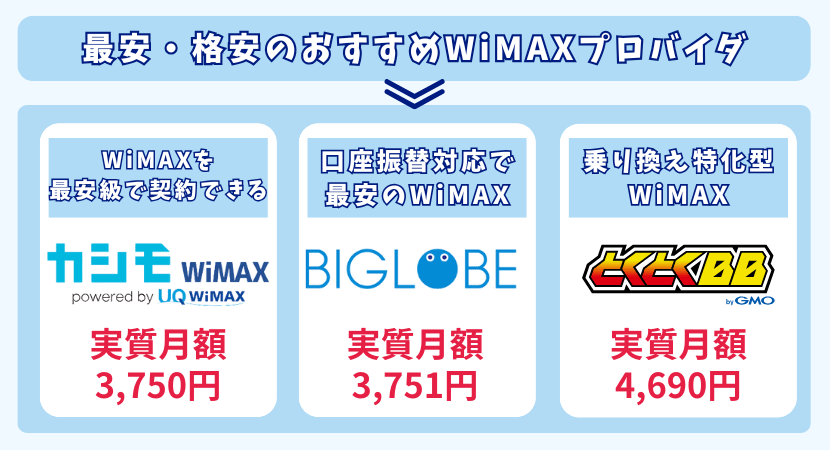 最安のWiMAXまとめ