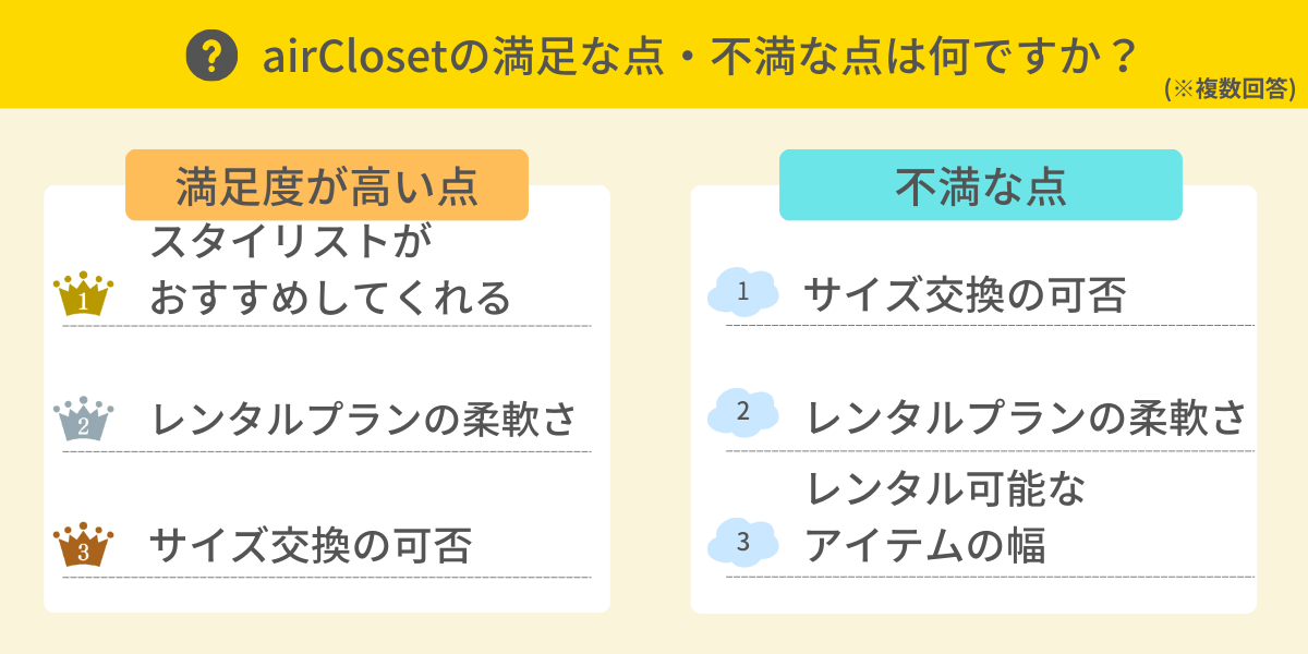 airClosetの満足な点・不満な点