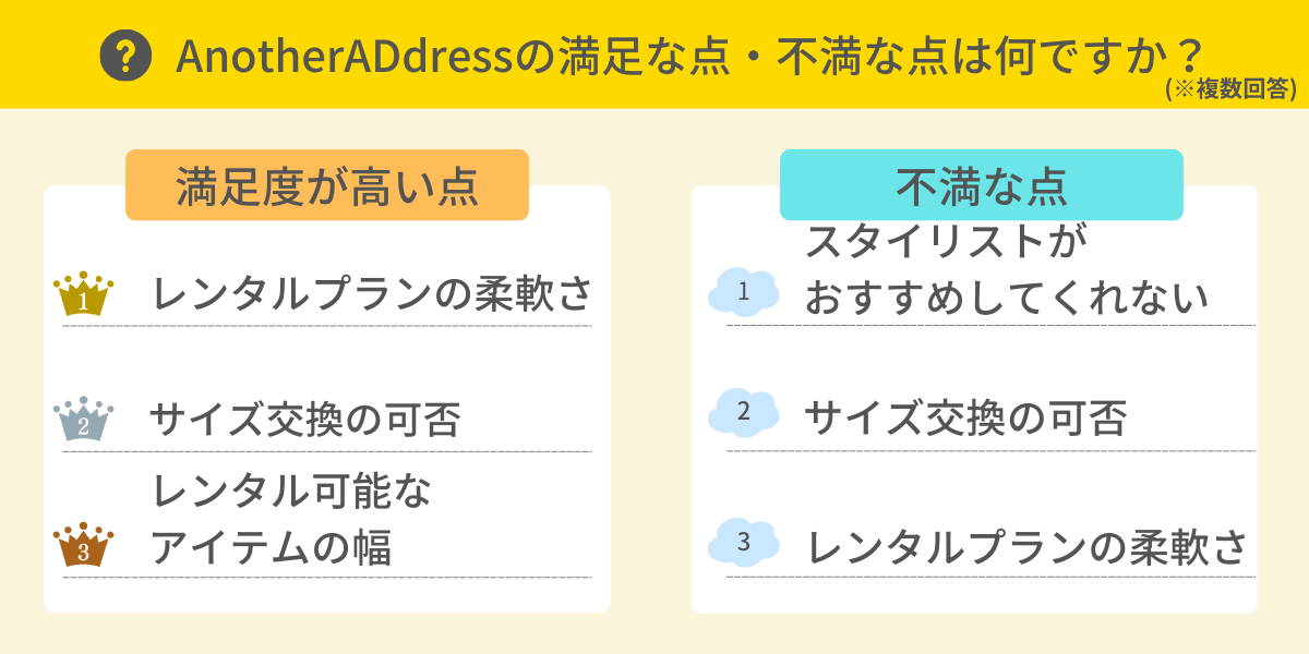 AnotherADdressの満足な点・不満な点