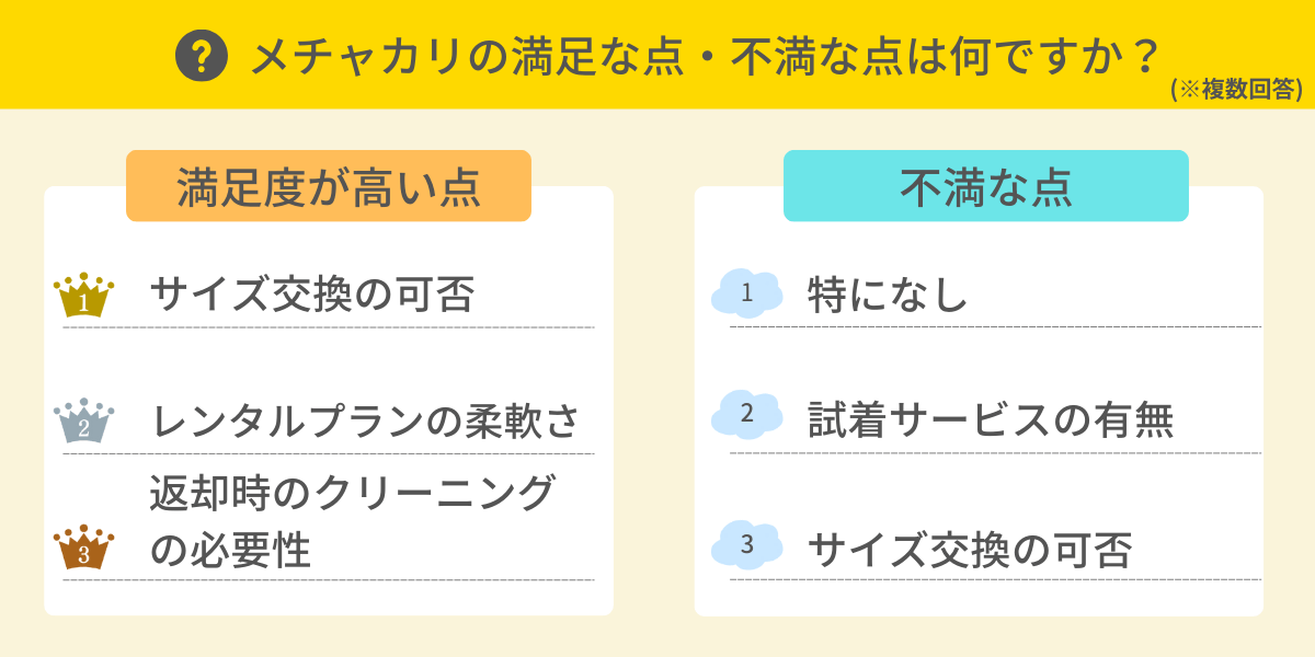 メチャカリの満足な点・不満な点