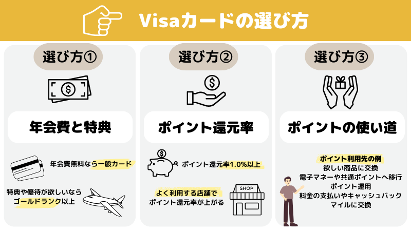 Visaのおすすめクレジットカードの選び方・比較方法を解説