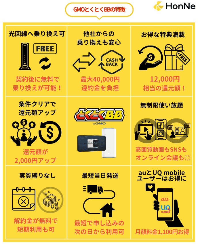 gmoとくとくbb 安い dazn解約