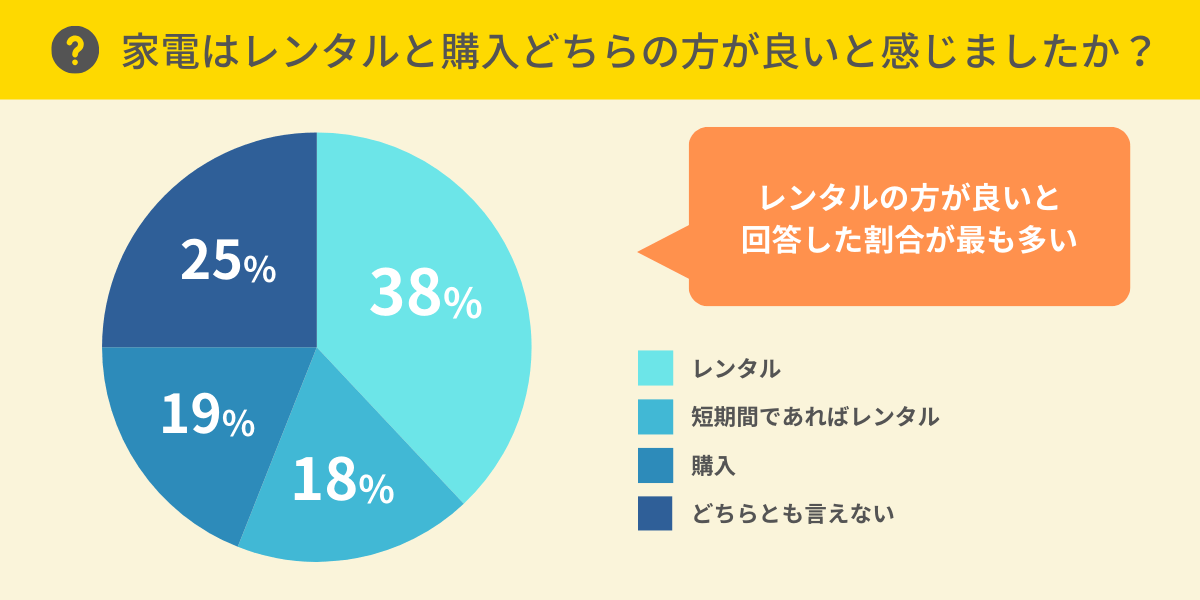 レンタルと購入どちらがいい？