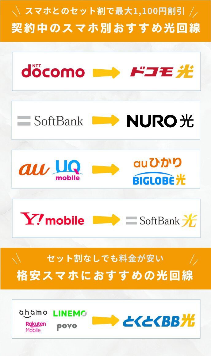 契約中のスマホ別おすすめ光回線