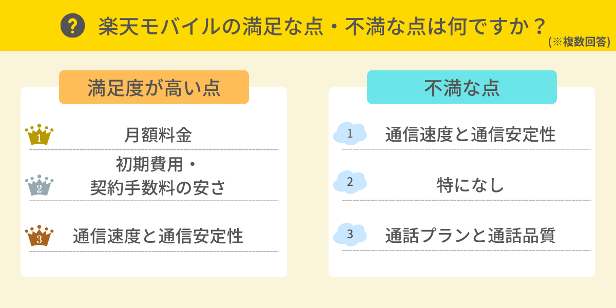 楽天モバイルの満足な点・不満な点