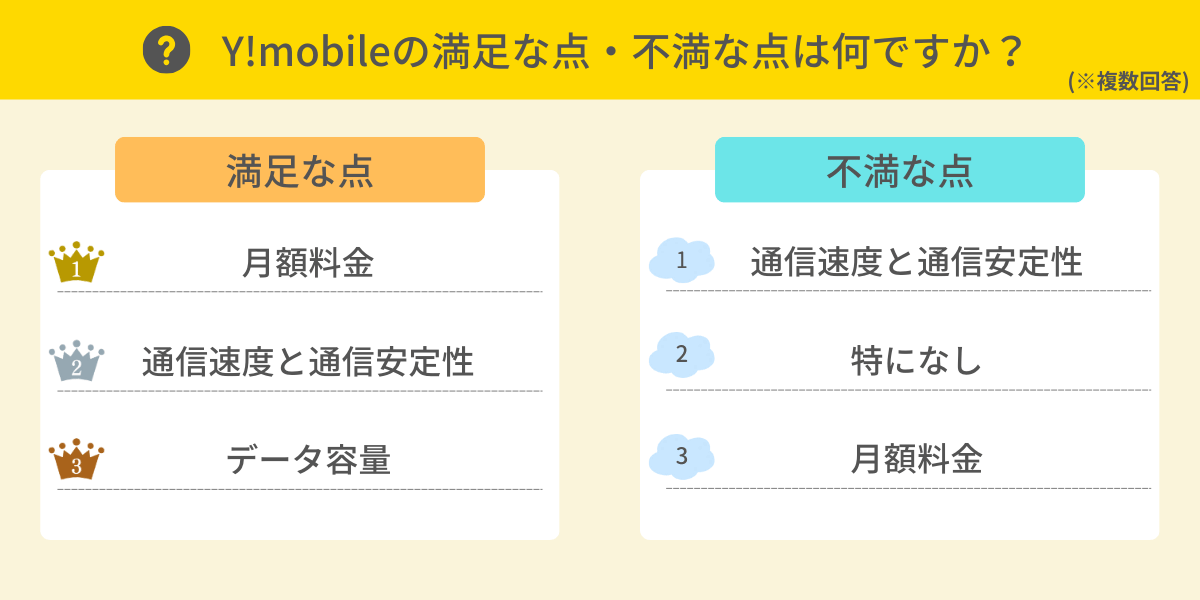 Y!mobileの満足な点・不満な点