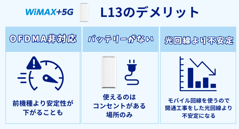 l13の注意点