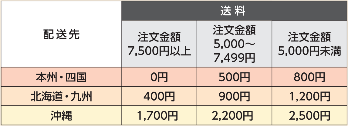 ニチレイフーズダイレクトの送料