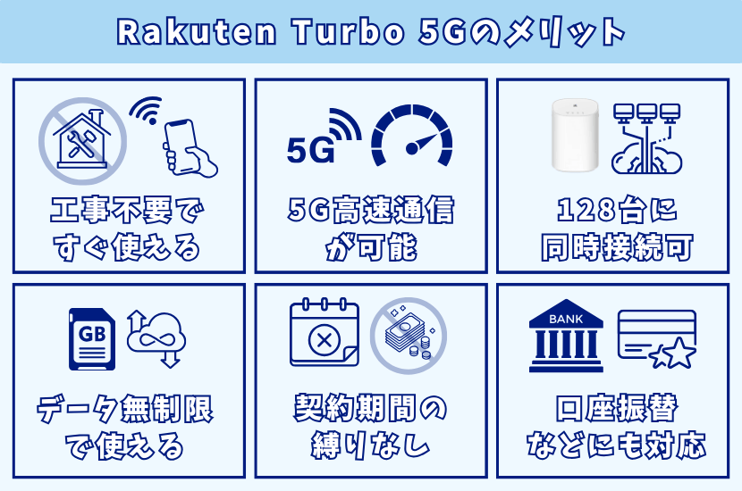 楽天ターボのメリット