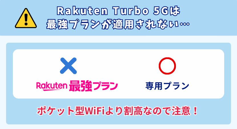 楽天ターボの料金プランについて