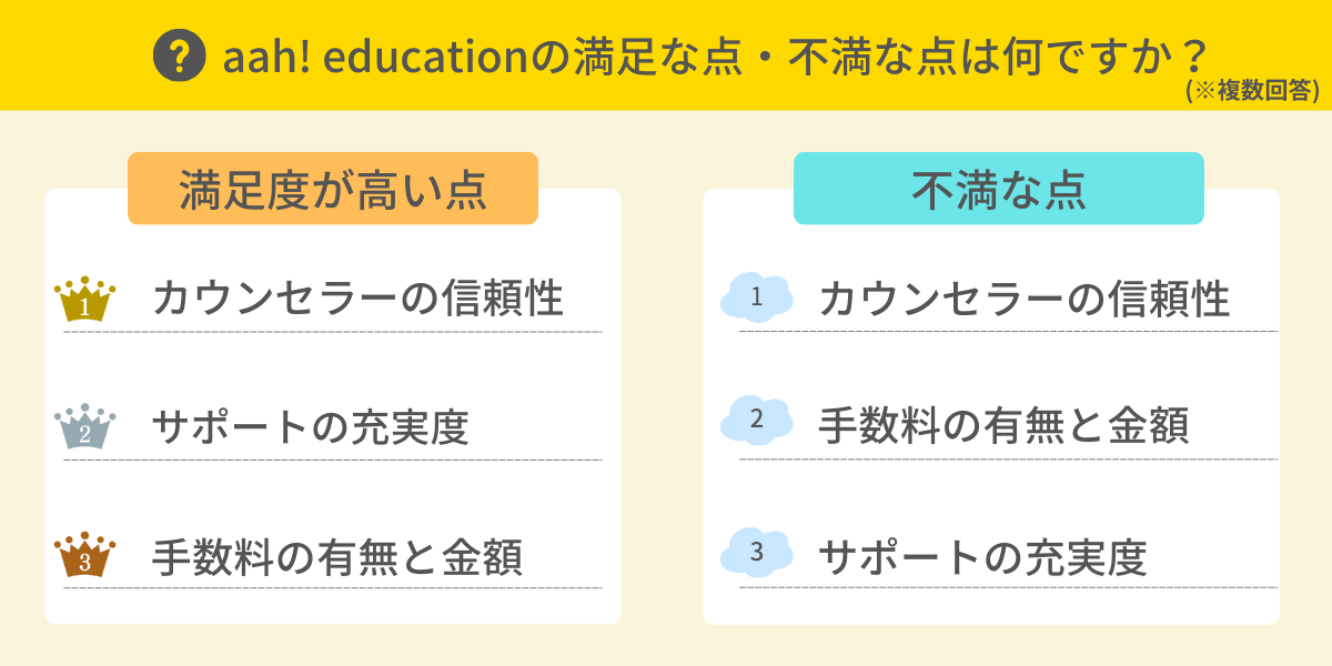 aah! educationの満足・不満な点