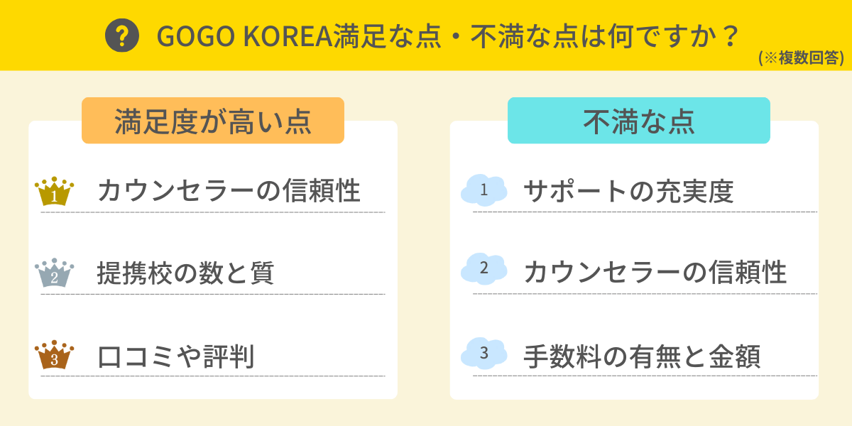 GOGO KOREAの満足・不満な点