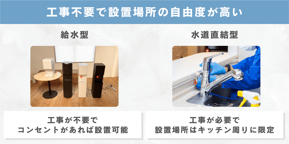 給水型ウォーターサーバーのメリット