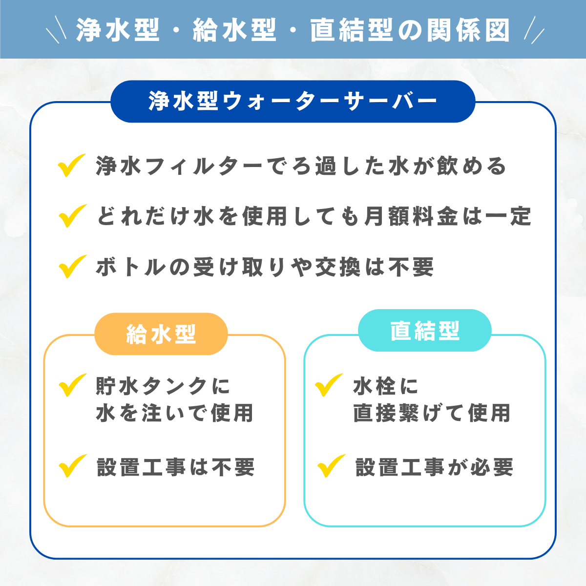 浄水型・給水型・直結型の関係図