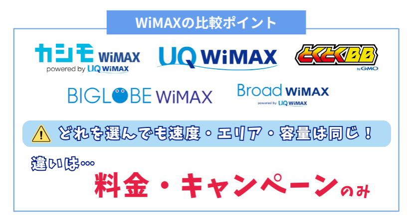 ワイマックスの比較ポイントについて解説します