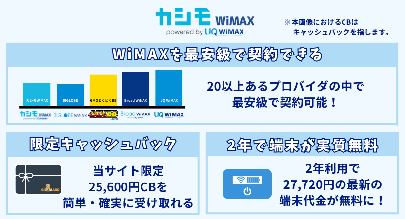 カシモWiMAXのおすすめのポイント