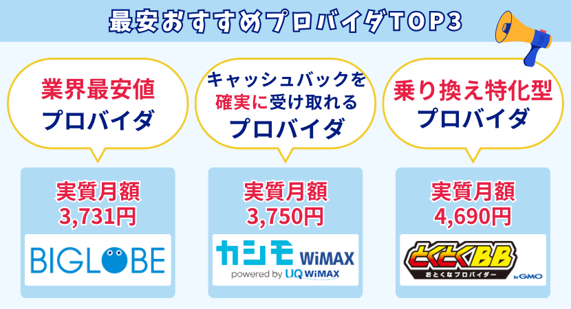 wimaxの選び方