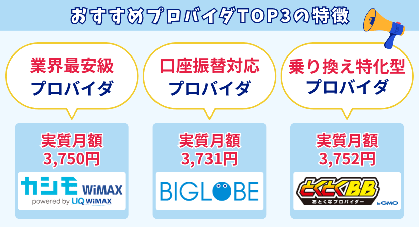 WiMAXの選び方