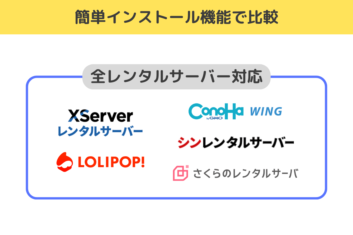 WordPress簡単インストール機能で比較|当記事紹介の5サービスはすべて対応