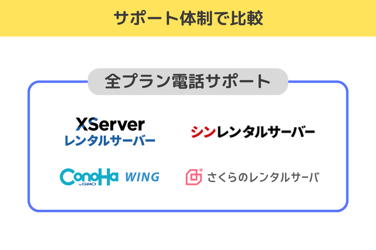 サポート体制でレンタルサーバーを比較