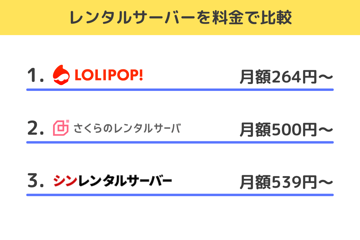 料金で比較|最安はロリポップ！の月額264円〜