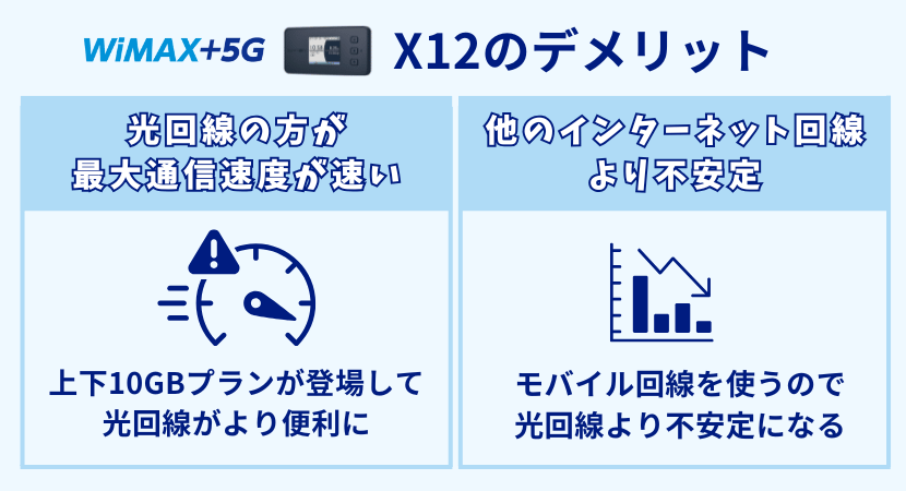 x12のデメリットや注意点