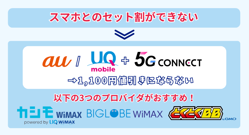 ファイブジーコネクトはスマホのセット割ができない