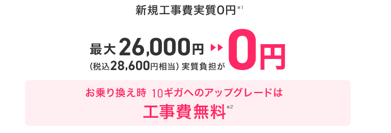 ビッグローブ光の工事費無料