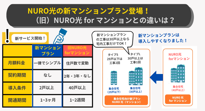 NURO光マンションプランとNURO光forマンションの違い