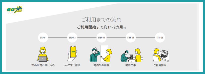 申し込みから開通までの流れ