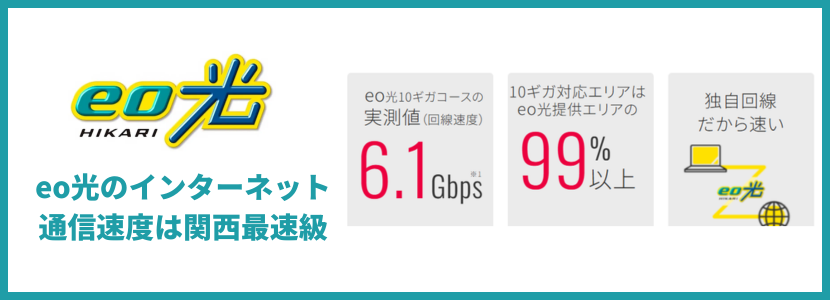 eo光のインターネット通信速度は関西最速級