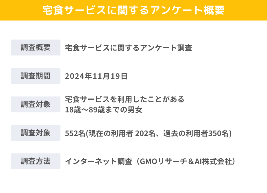 宅食サービスに関するアンケート概要