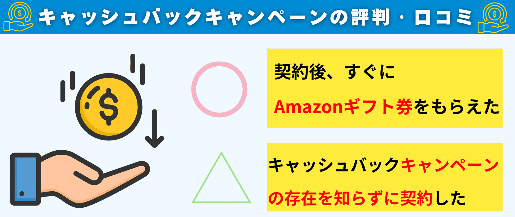 カシモWiMAXのキャッシュバックキャンペーンについて