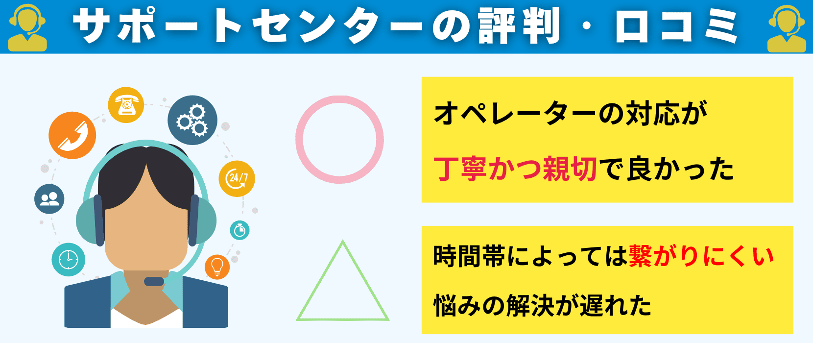 カシモWiMAXのサポートセンターについて