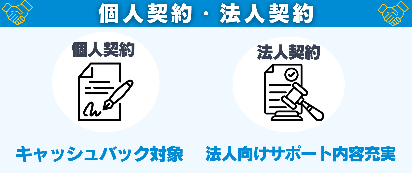 カシモWiMAXの法人プランについて