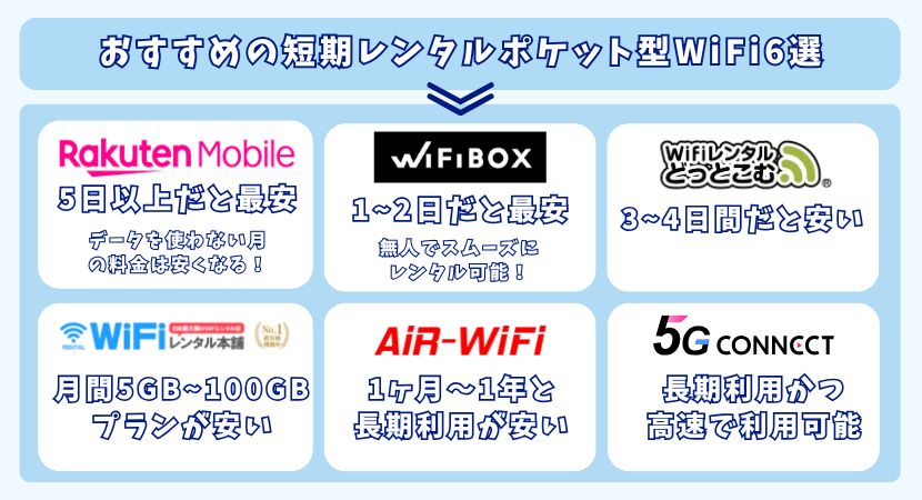 短期レンタルでおすすめのポケット型WiFi厳選6つ