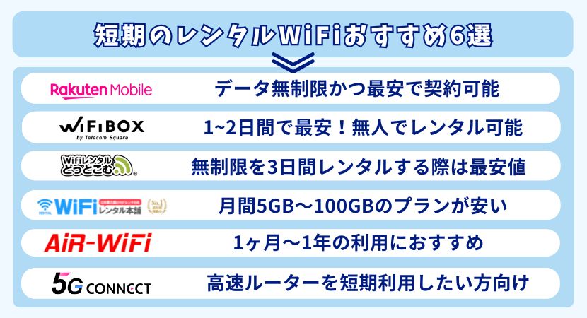 短期レンタルWiFiまとめ