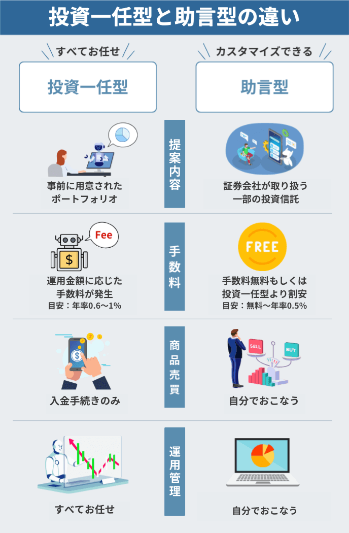 投資一任型と助言型の違い