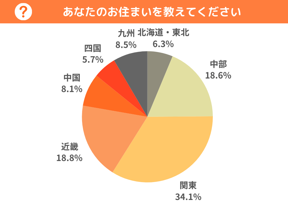 居住地