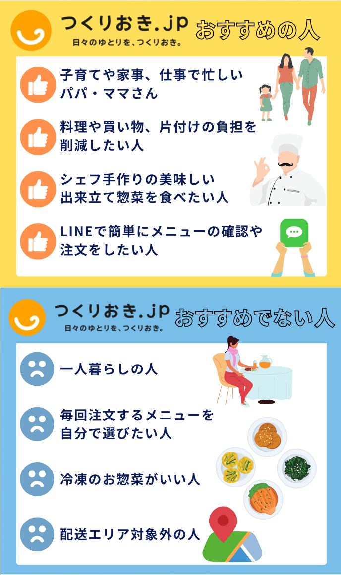 つくりおき.jpがおすすめな人・おすすめでない人