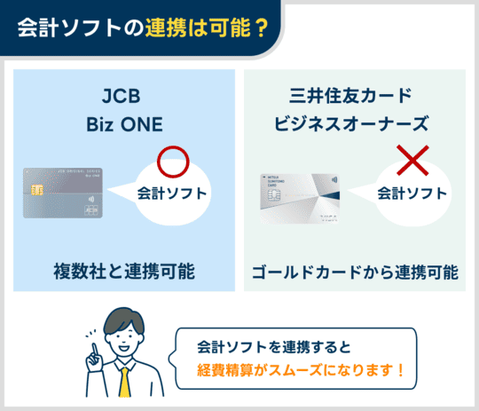 三井住友カード ビジネスオーナーズ（一般）とJCB Biz ONEの会計ソフト連携の違い