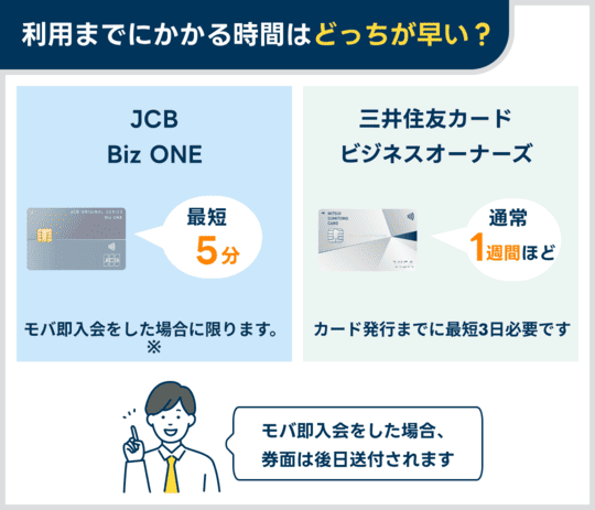 三井住友カード ビジネスオーナーズ（一般）とJCB Biz ONEの利用までにかかる時間の違い