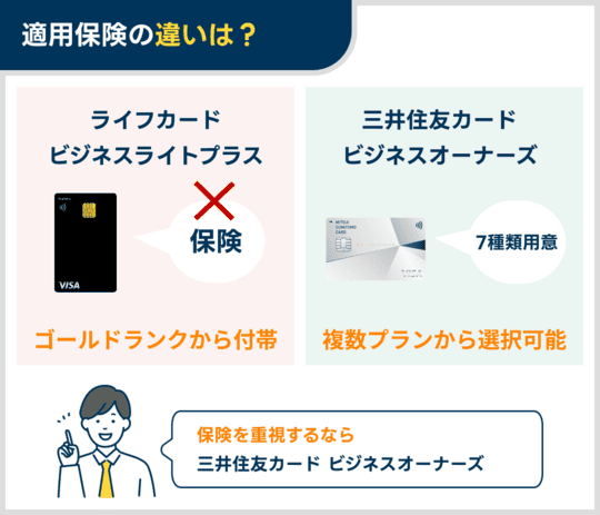 三井住友カード ビジネスオーナーズとライフカードビジネスライトの適用保険の違い