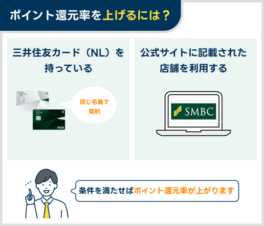 三井住友カード ビジネスオーナーズのポイント還元率を上げる方法