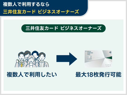 三井住友カード ビジネスオーナーズ（一般）は複数人での利用に向いている